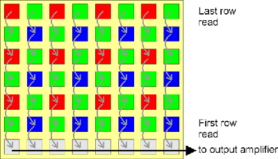 ccd_readout.gif (23116 bytes)